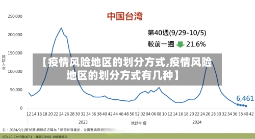 【疫情风险地区的划分方式,疫情风险地区的划分方式有几种】