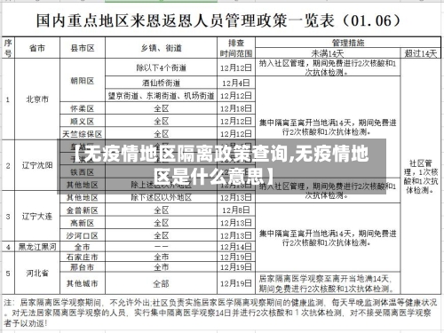 【无疫情地区隔离政策查询,无疫情地区是什么意思】-第2张图片