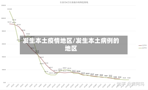 发生本土疫情地区/发生本土病例的地区-第2张图片