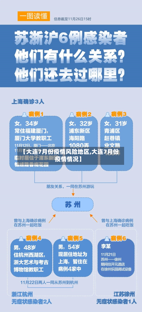 【大连7月份疫情风险地区,大连7月份疫情情况】-第2张图片
