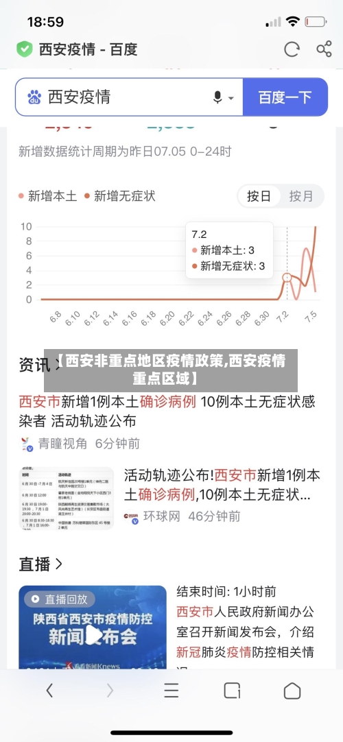 【西安非重点地区疫情政策,西安疫情重点区域】