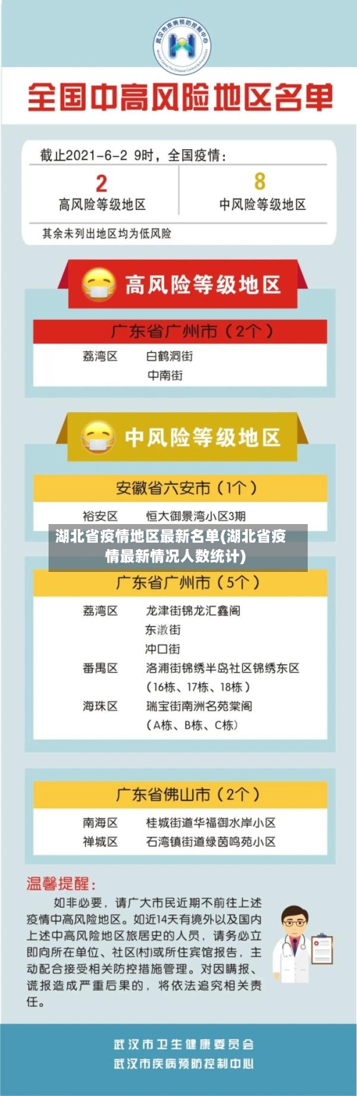湖北省疫情地区最新名单(湖北省疫情最新情况人数统计)-第3张图片