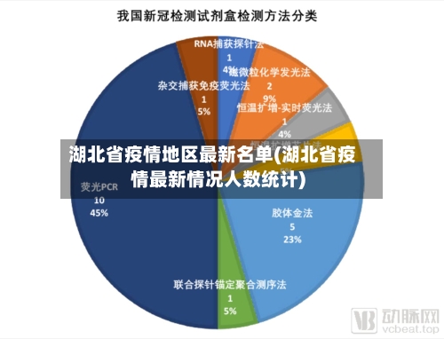 湖北省疫情地区最新名单(湖北省疫情最新情况人数统计)
