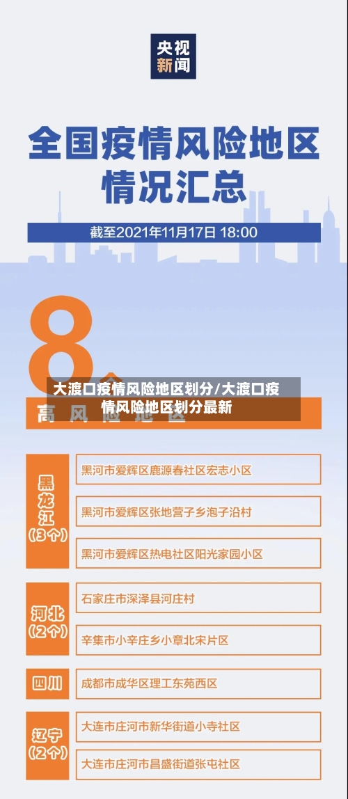 大渡口疫情风险地区划分/大渡口疫情风险地区划分最新-第2张图片