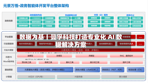 数据为基丨曼孚科技打造专业化 AI 数据解决方案-第2张图片