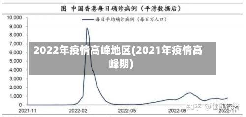 2022年疫情高峰地区(2021年疫情高峰期)
