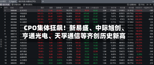 CPO集体狂飙！新易盛	、中际旭创、亨通光电、天孚通信等齐创历史新高-第2张图片