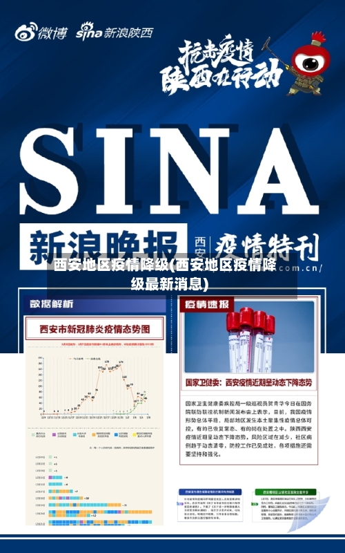 西安地区疫情降级(西安地区疫情降级最新消息)-第3张图片
