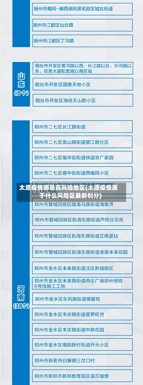 太原疫情哪是高风险地区(太原疫情属于什么风险区最新划分)-第2张图片