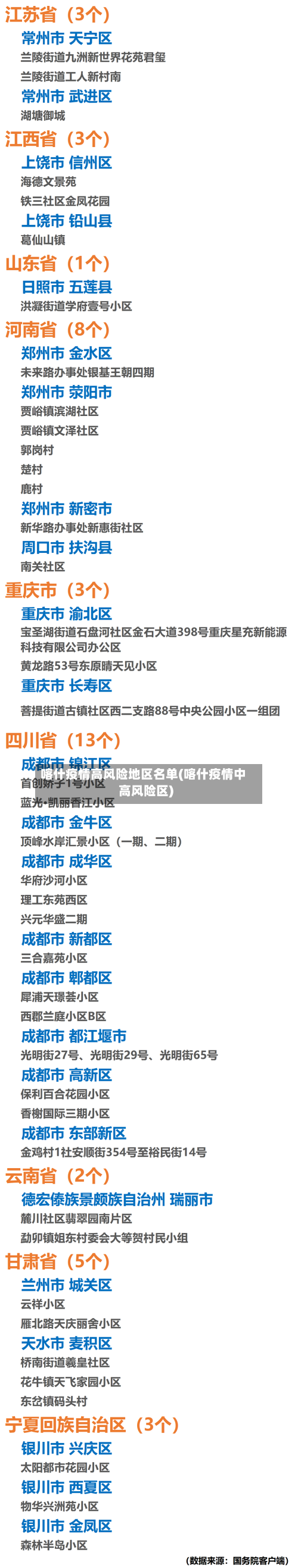 喀什疫情高风险地区名单(喀什疫情中高风险区)