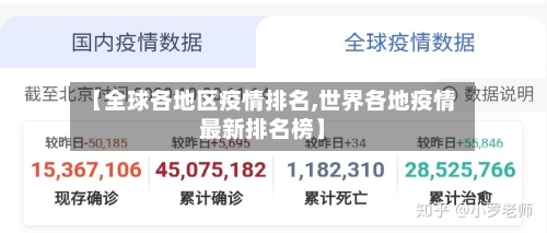 【全球各地区疫情排名,世界各地疫情最新排名榜】