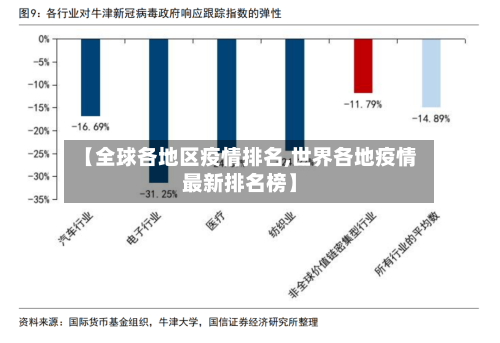 【全球各地区疫情排名,世界各地疫情最新排名榜】-第3张图片