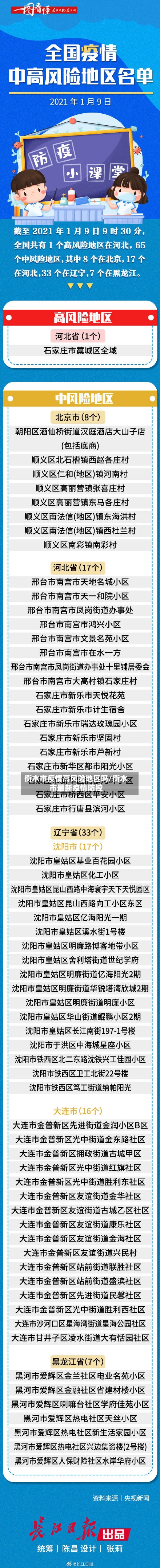 衡水市疫情高风险地区吗/衡水市最新疫情防控-第3张图片