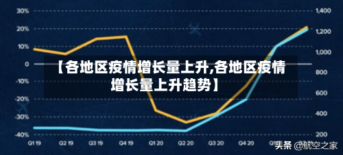 【各地区疫情增长量上升,各地区疫情增长量上升趋势】