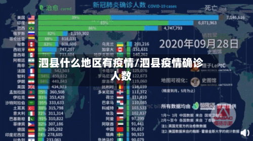 泗县什么地区有疫情/泗县疫情确诊人数-第2张图片