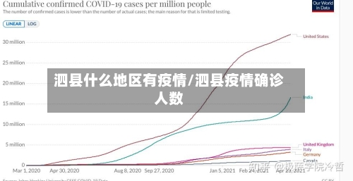 泗县什么地区有疫情/泗县疫情确诊人数