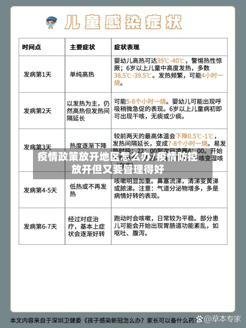 疫情政策放开地区怎么办/疫情防控放开但又要管理得好-第2张图片