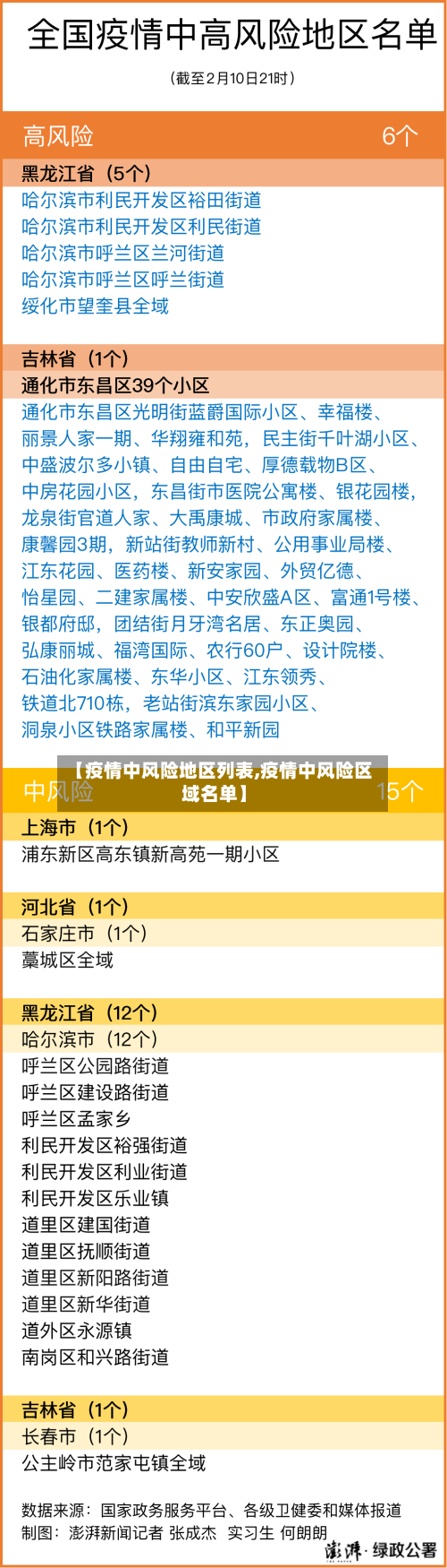 【疫情中风险地区列表,疫情中风险区域名单】-第3张图片