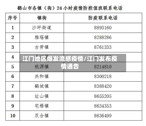 江门地区爆发流感疫情/江门发布疫情通告
