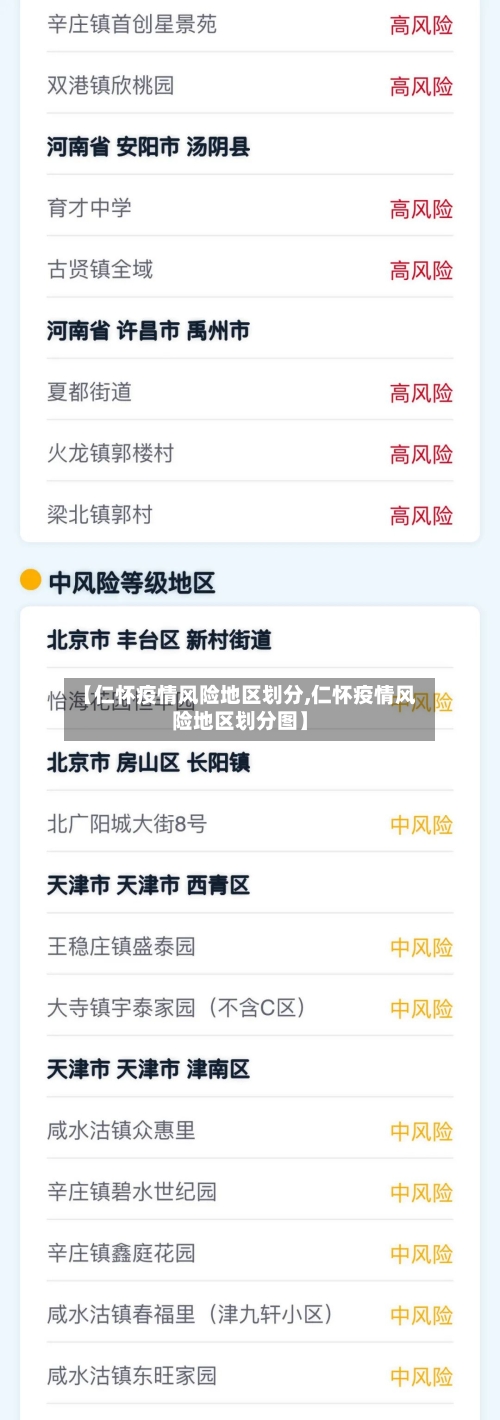 【仁怀疫情风险地区划分,仁怀疫情风险地区划分图】