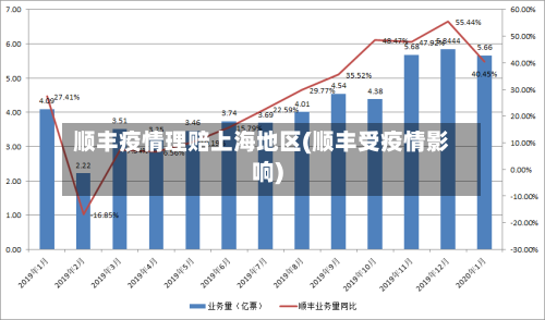 顺丰疫情理赔上海地区(顺丰受疫情影响)-第2张图片