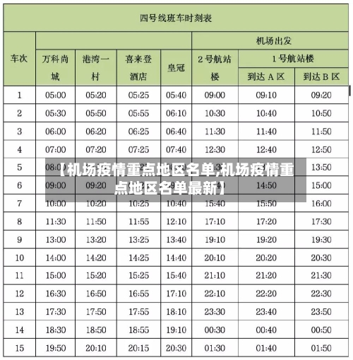 【机场疫情重点地区名单,机场疫情重点地区名单最新】