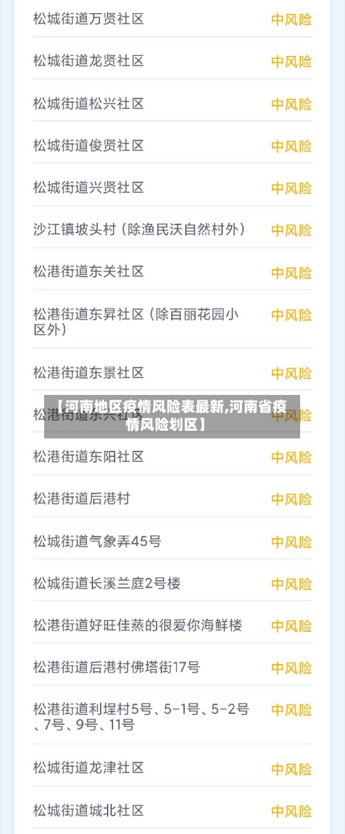 【河南地区疫情风险表最新,河南省疫情风险划区】-第2张图片