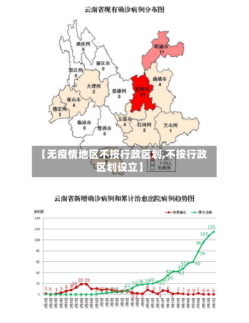 【无疫情地区不按行政区划,不按行政区划设立】