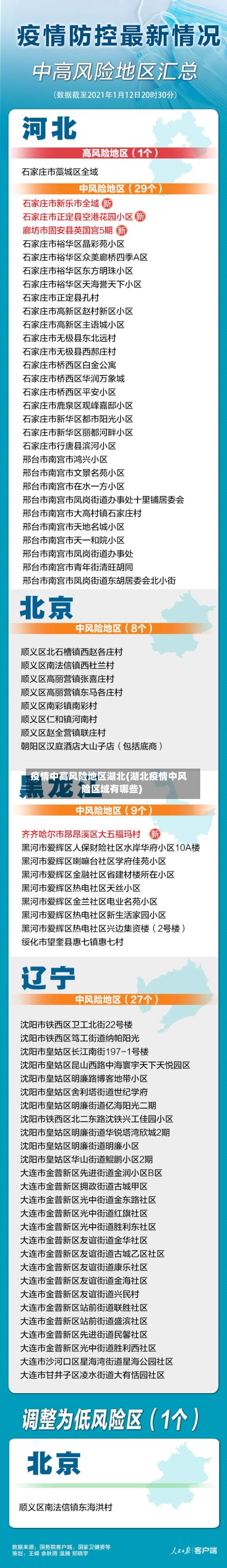 疫情中高风险地区湖北(湖北疫情中风险区域有哪些)-第2张图片