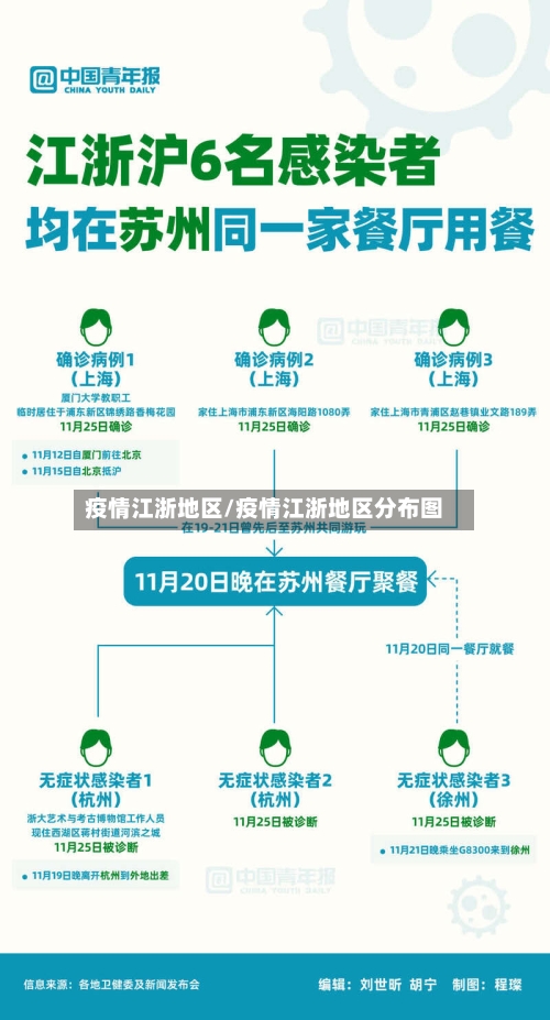 疫情江浙地区/疫情江浙地区分布图-第3张图片