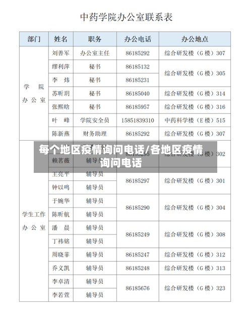 每个地区疫情询问电话/各地区疫情询问电话