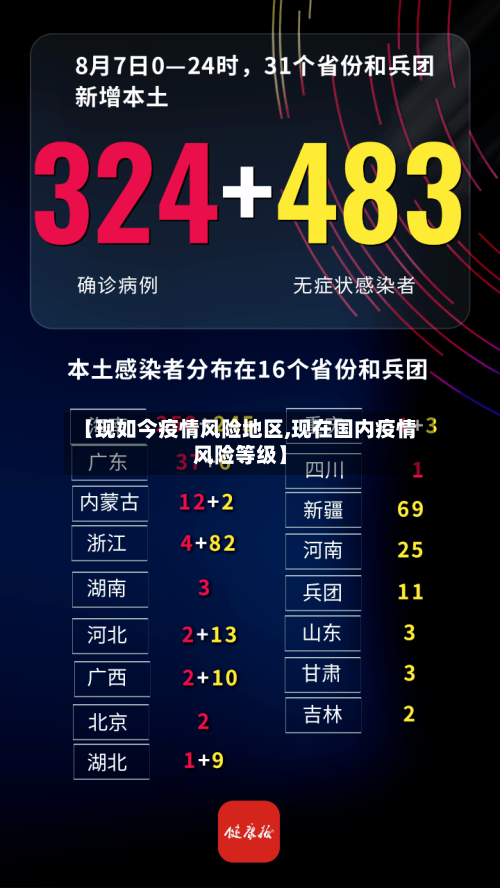 【现如今疫情风险地区,现在国内疫情风险等级】-第2张图片