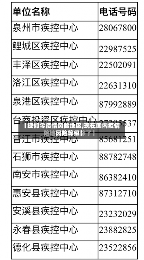 【现如今疫情风险地区,现在国内疫情风险等级】