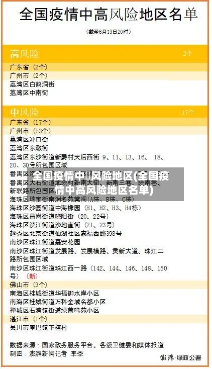全国疫情中髙风险地区(全国疫情中高风险地区名单)-第2张图片