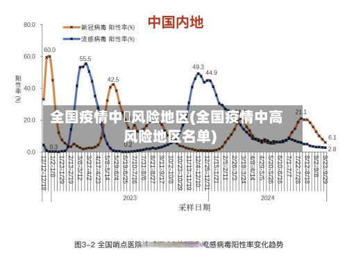全国疫情中髙风险地区(全国疫情中高风险地区名单)