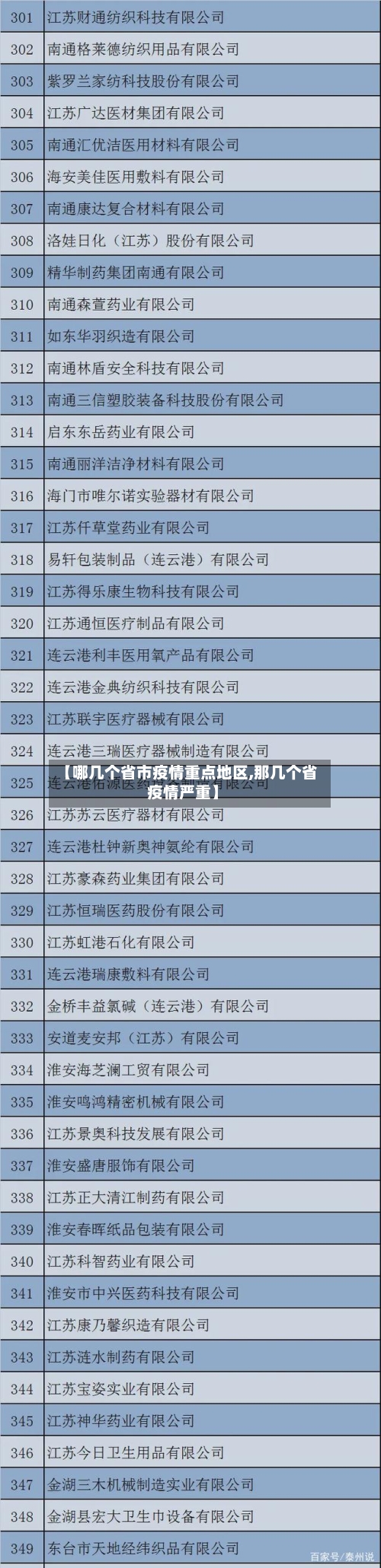 【哪几个省市疫情重点地区,那几个省疫情严重】