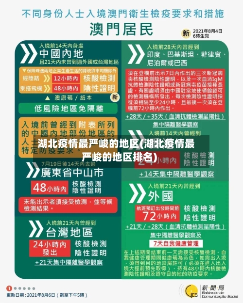 湖北疫情最严峻的地区(湖北疫情最严峻的地区排名)