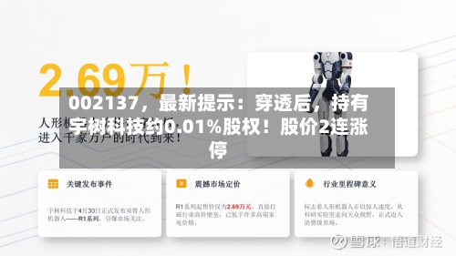 002137，最新提示：穿透后，持有宇树科技约0.01%股权！股价2连涨停-第2张图片