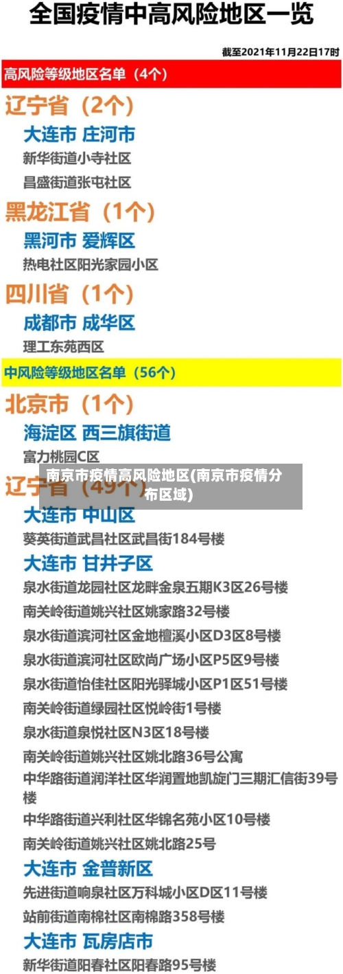 南京市疫情高风险地区(南京市疫情分布区域)-第2张图片