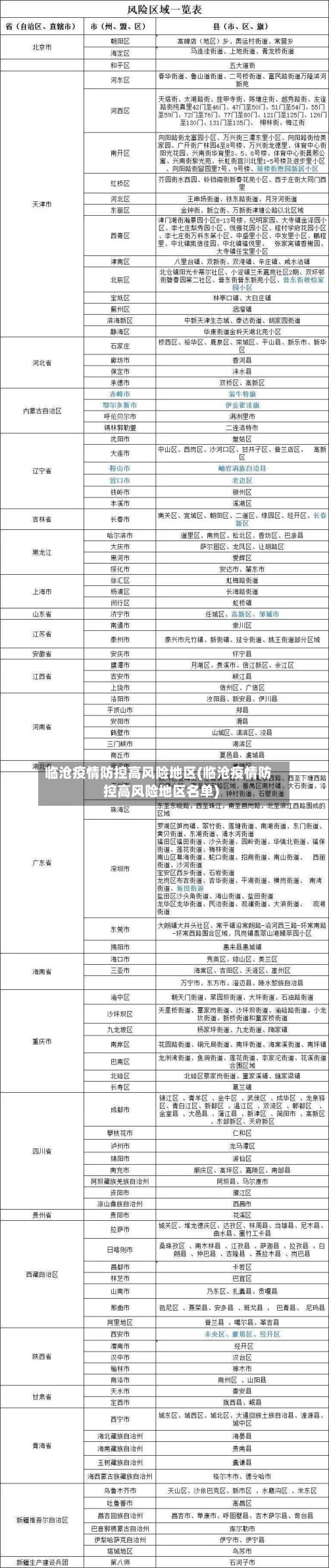 临沧疫情防控高风险地区(临沧疫情防控高风险地区名单)-第3张图片