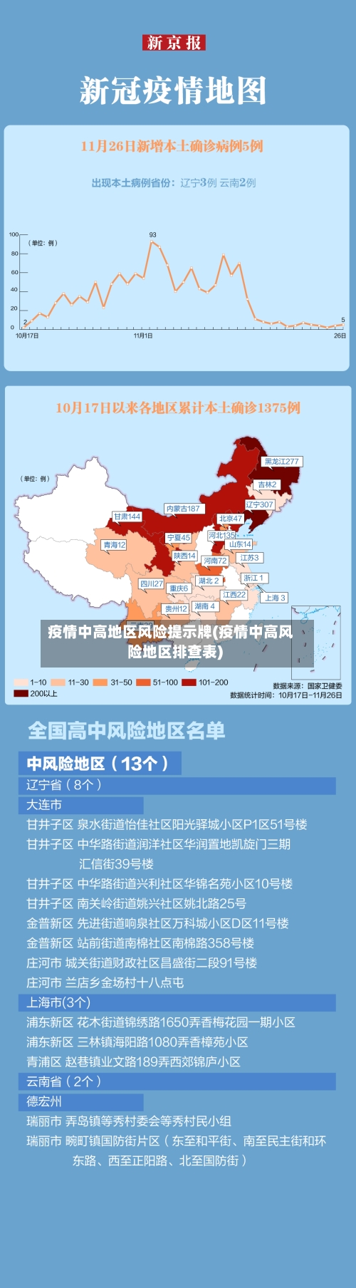 疫情中高地区风险提示牌(疫情中高风险地区排查表)-第2张图片