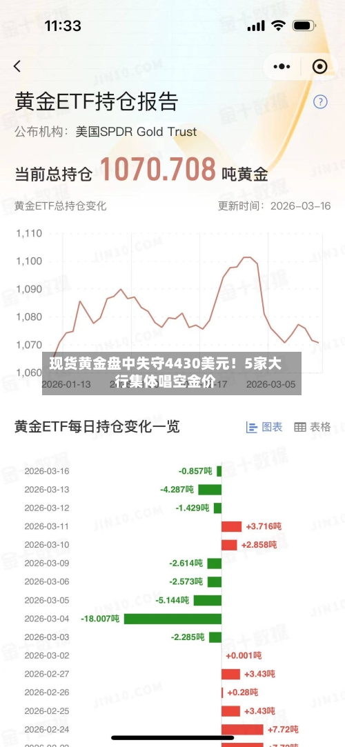 现货黄金盘中失守4430美元！5家大行集体唱空金价