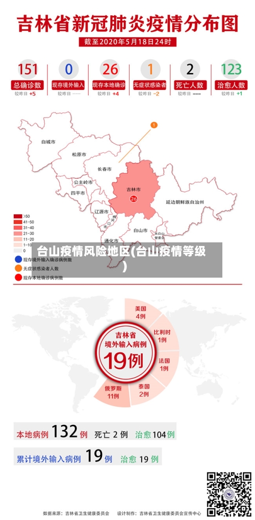台山疫情风险地区(台山疫情等级)
