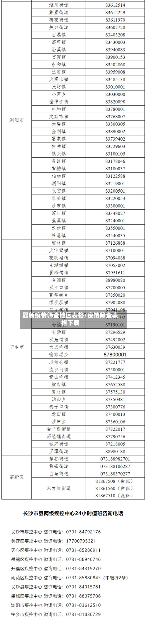 最新疫情筛查地区表格/疫情筛查表格下载