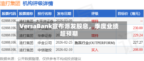 VersaBank宣布派发股息，季度业绩超预期-第2张图片