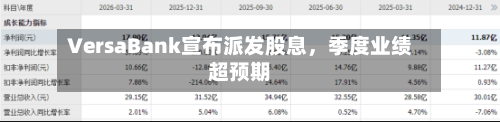 VersaBank宣布派发股息	，季度业绩超预期-第3张图片