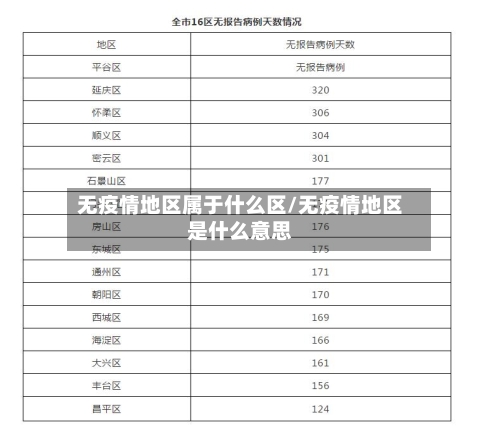 无疫情地区属于什么区/无疫情地区是什么意思