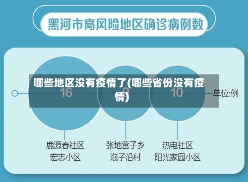 哪些地区没有疫情了(哪些省份没有疫情)