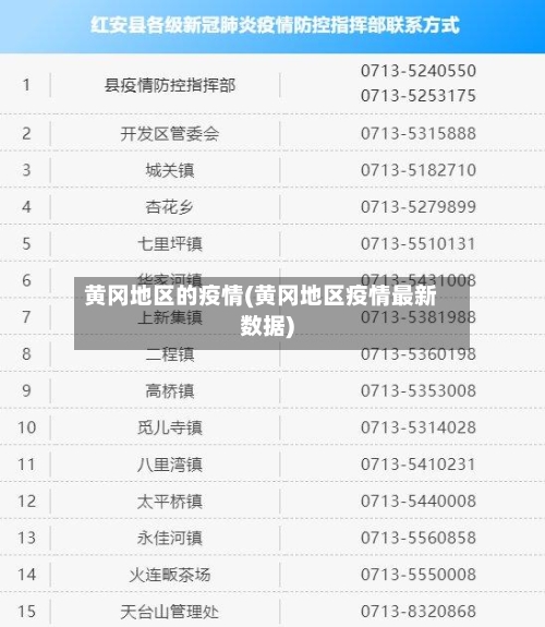 黄冈地区的疫情(黄冈地区疫情最新数据)-第2张图片