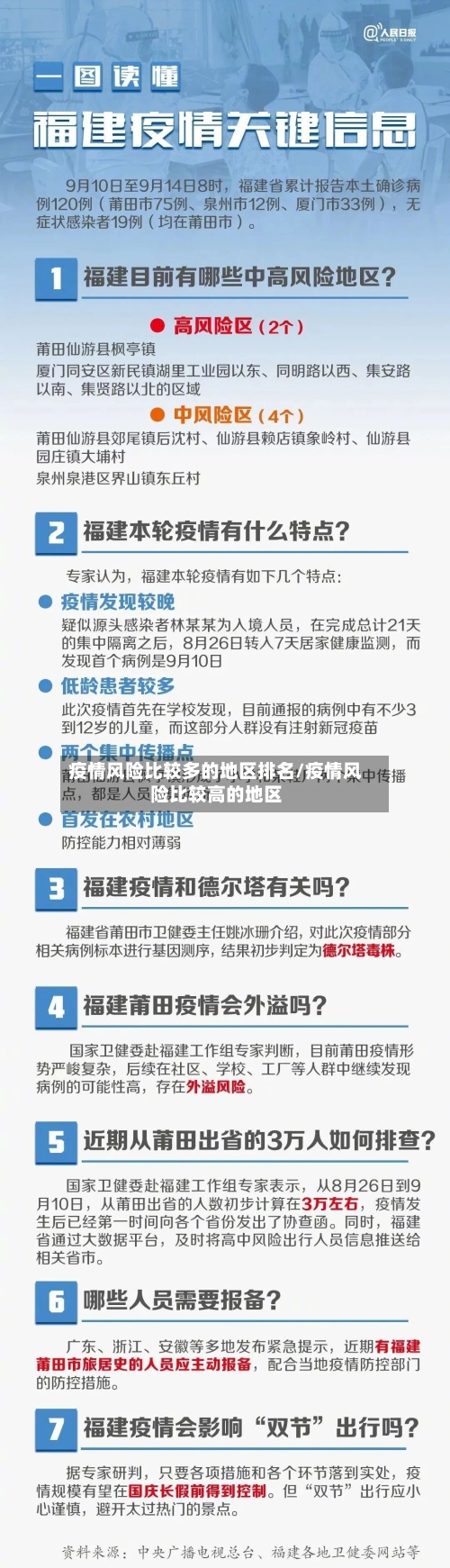 疫情风险比较多的地区排名/疫情风险比较高的地区-第2张图片